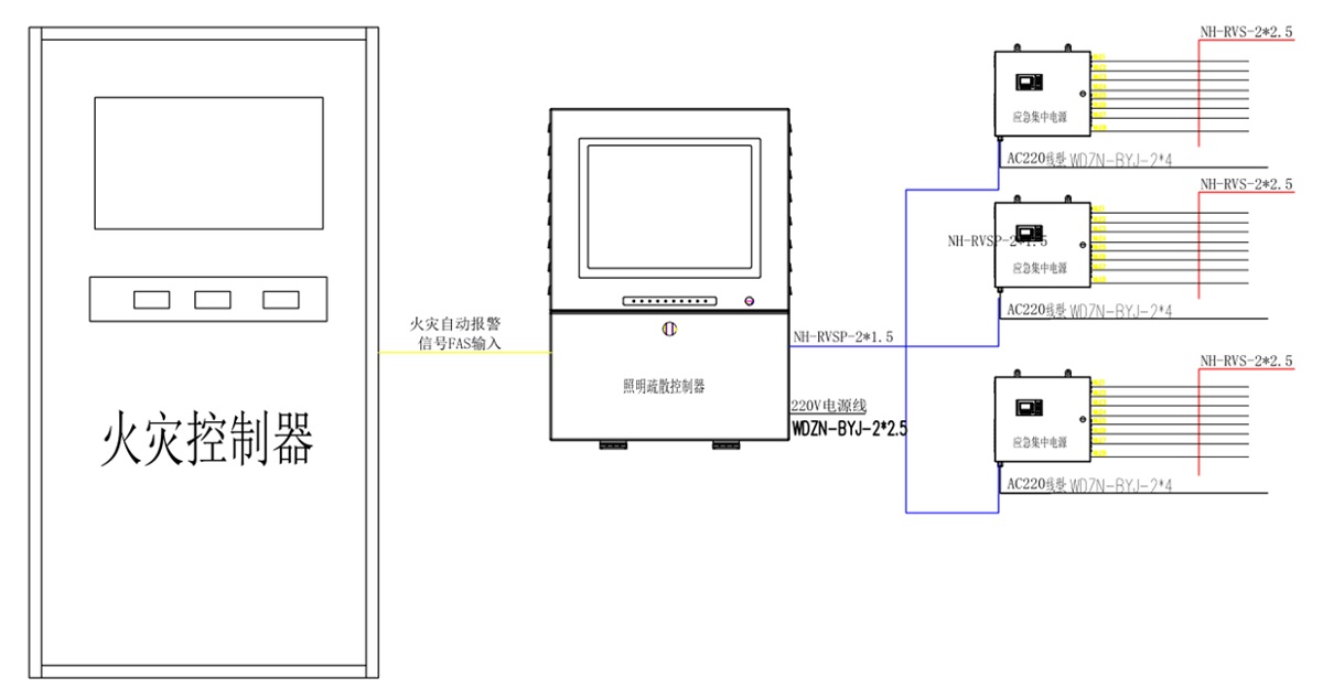 智能疏散技术文件 -2.jpg