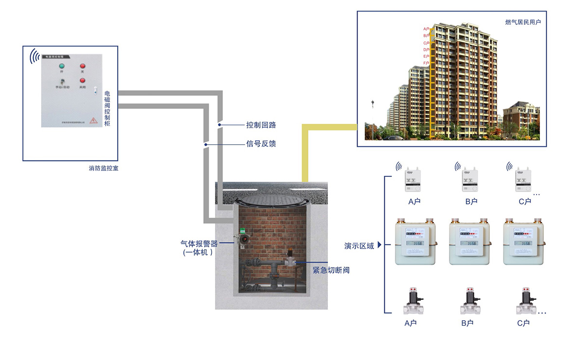 高层建筑民用燃气报警系统解决方案.jpg